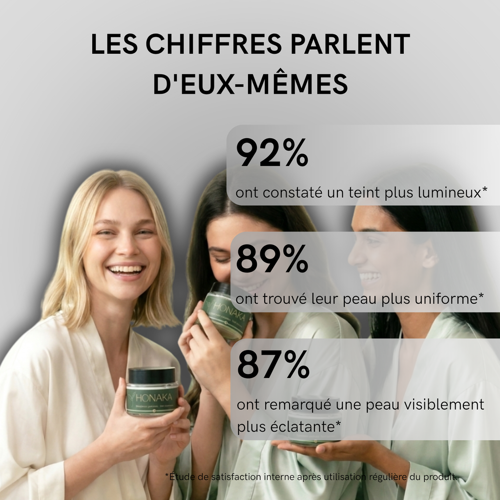Crème au Matcha - hydratation et teint lumineux