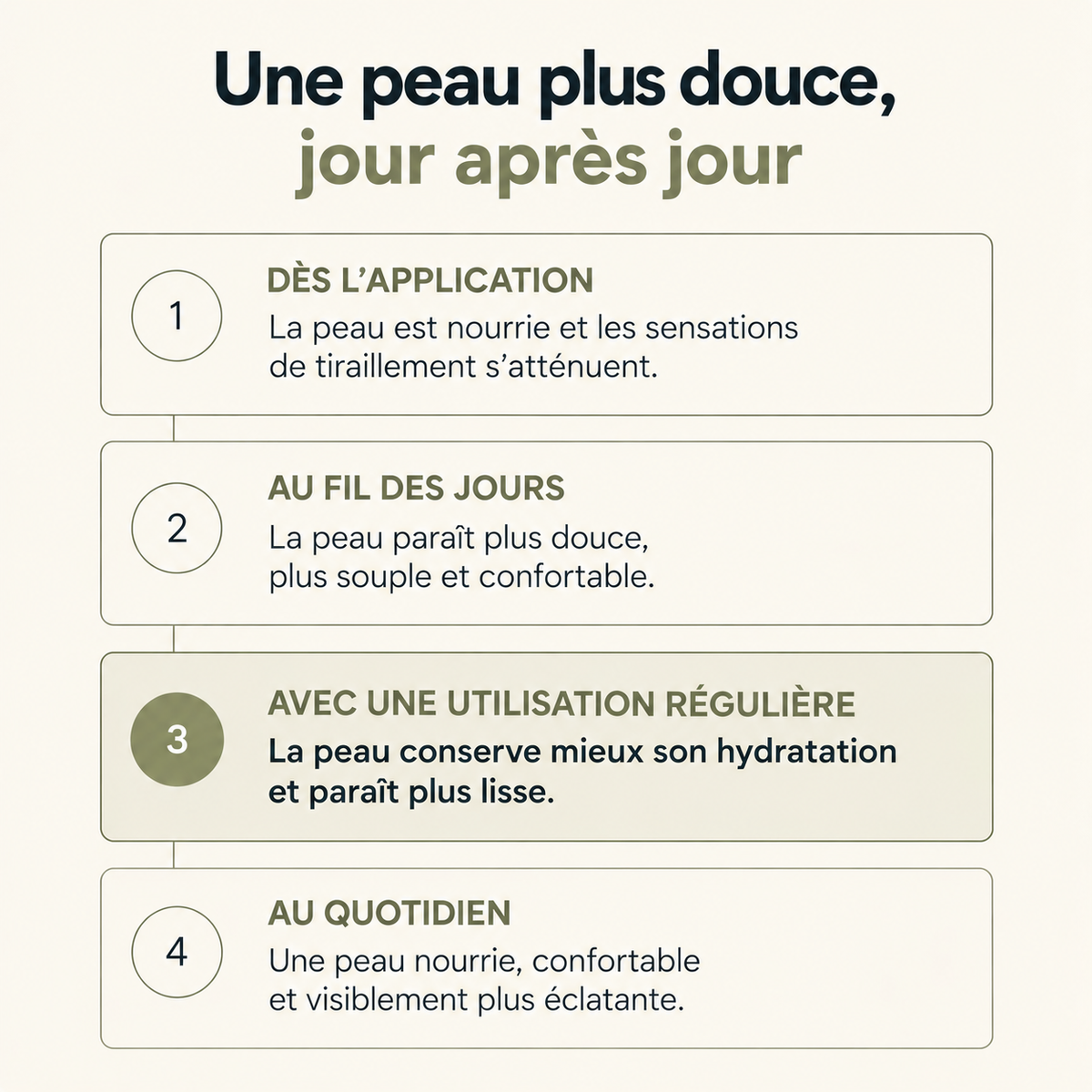 Crème confort au Matcha - 50ml