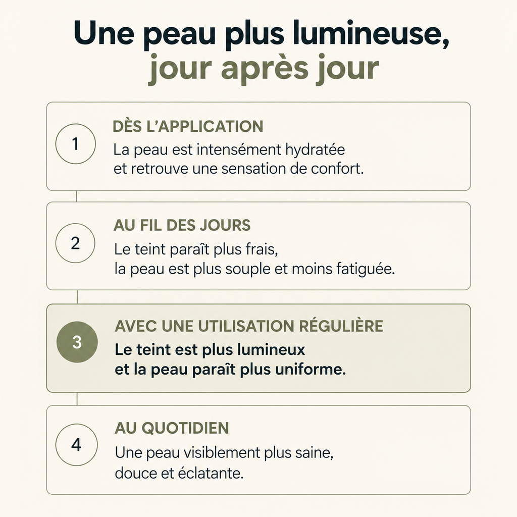 Sérum Lumière au Matcha - 30ml