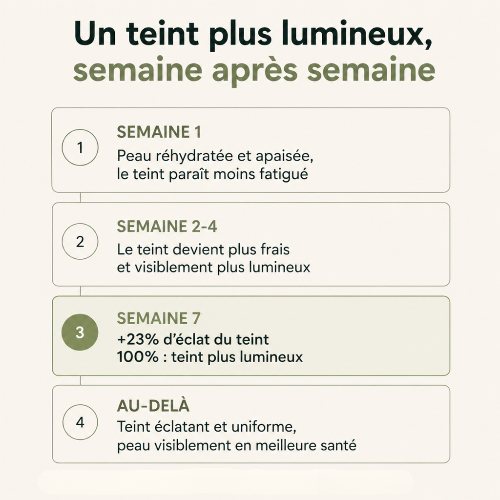 Pads au Matcha - Contre le teint terne - révèle l'éclat de la peau