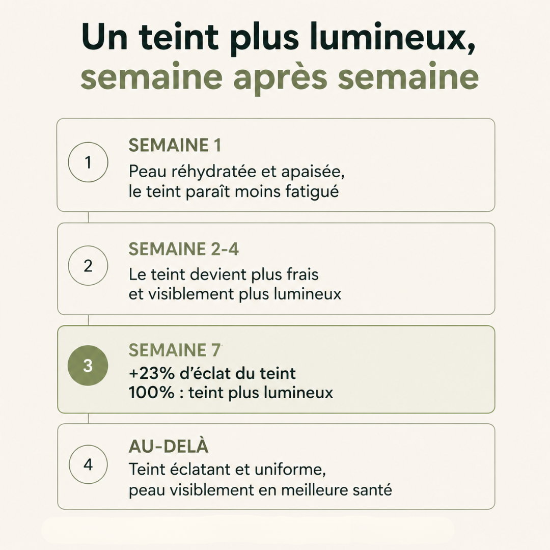 Pads au Matcha - Contre le teint terne - révèle l'éclat de la peau